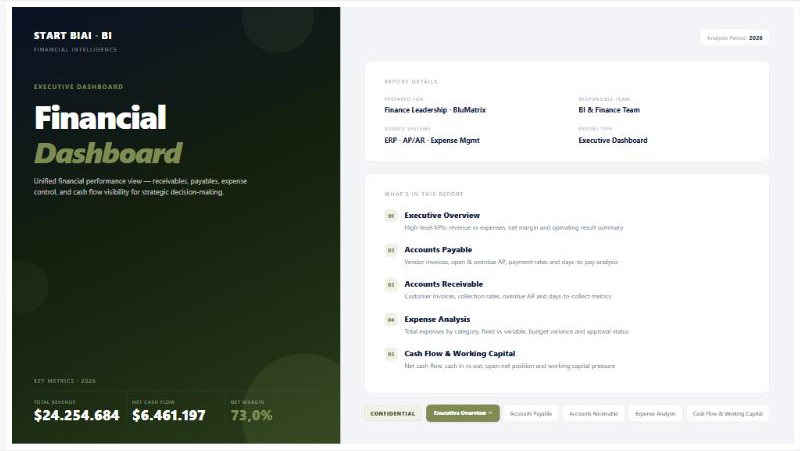 Dashboard Power BI financeiro executivo, contas a pagar e a receber
