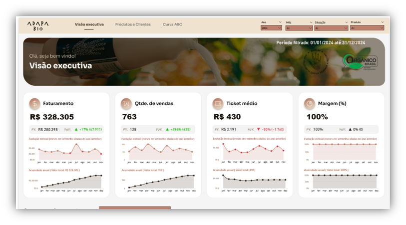 Dashboard Power BI de visão executiva de negócio